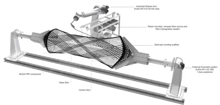 STARAMID® CG-PBO composite reinforcement