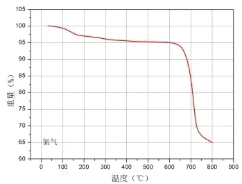 Thermal decomposition of STARAMID® CG-PBO fiber